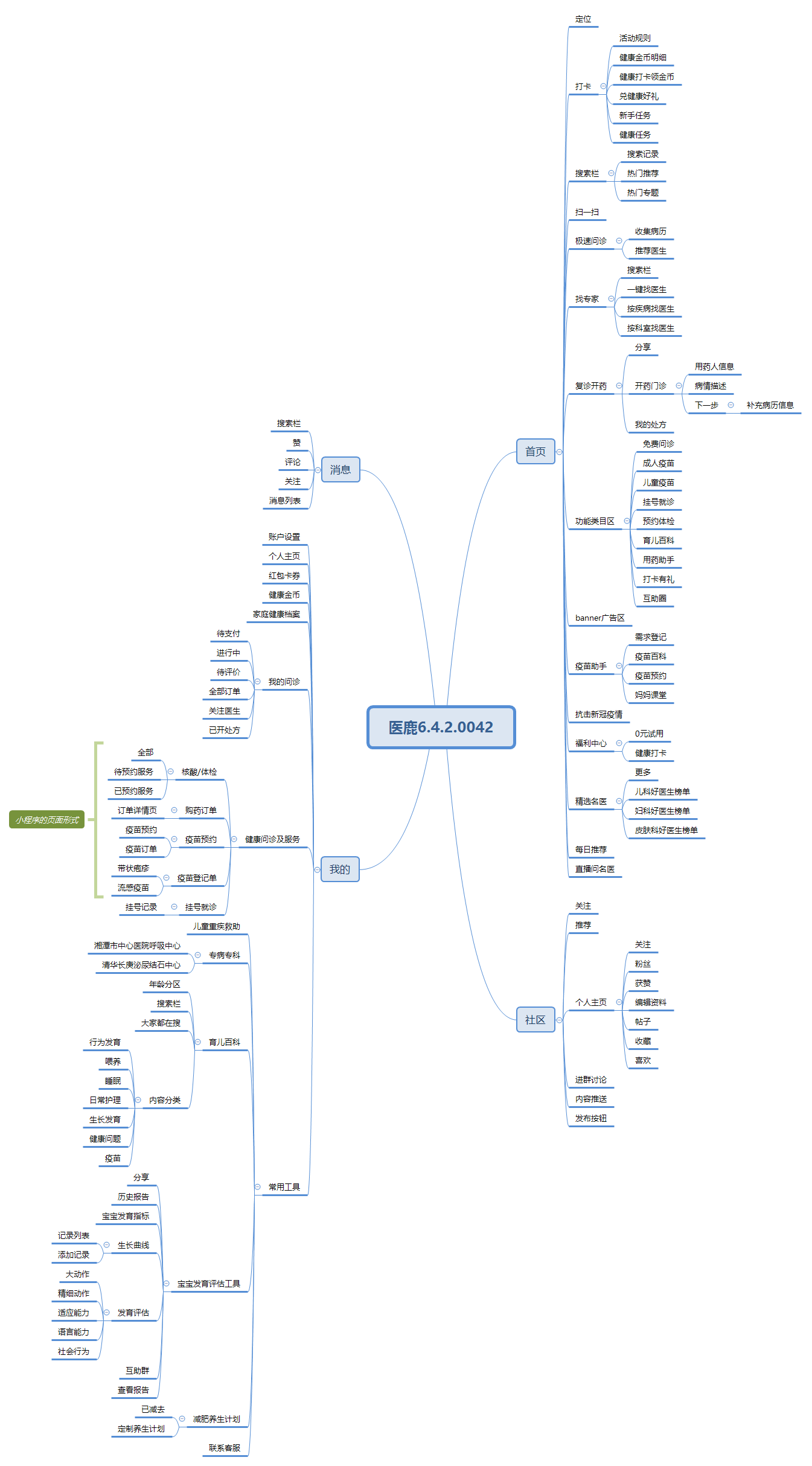 小荷健康的产品优势,在哪里?