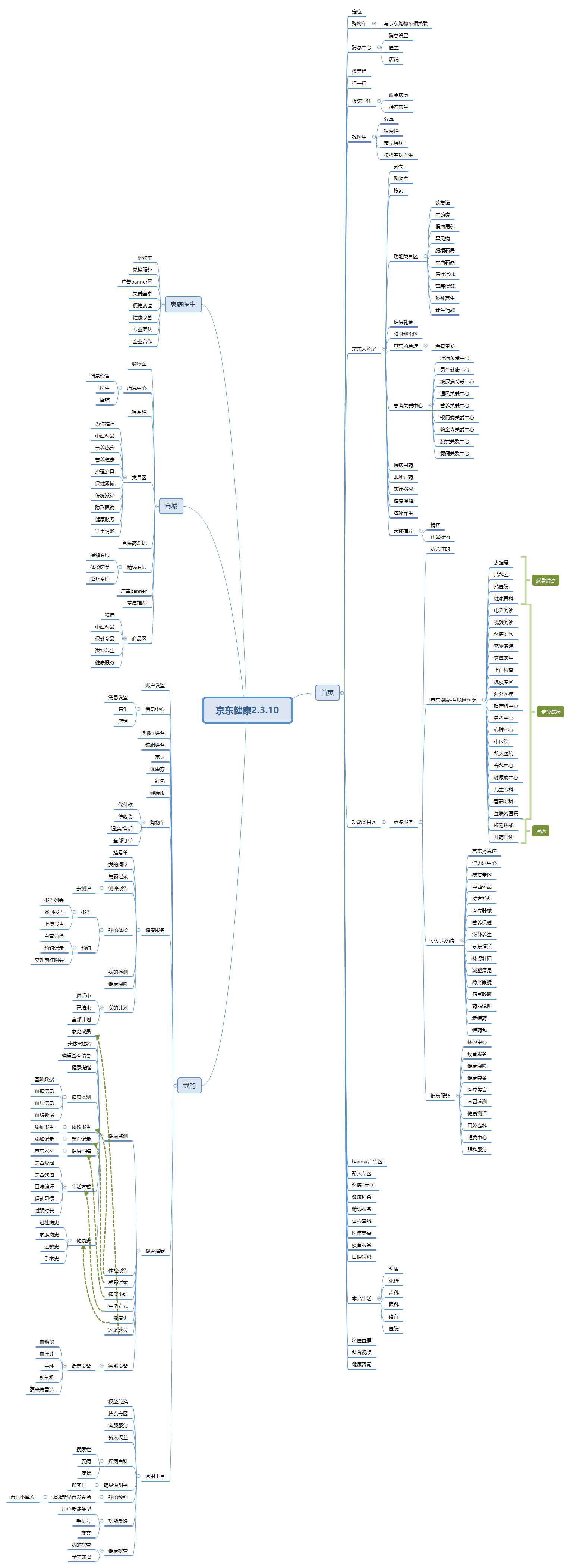 小荷健康的产品优势,在哪里?