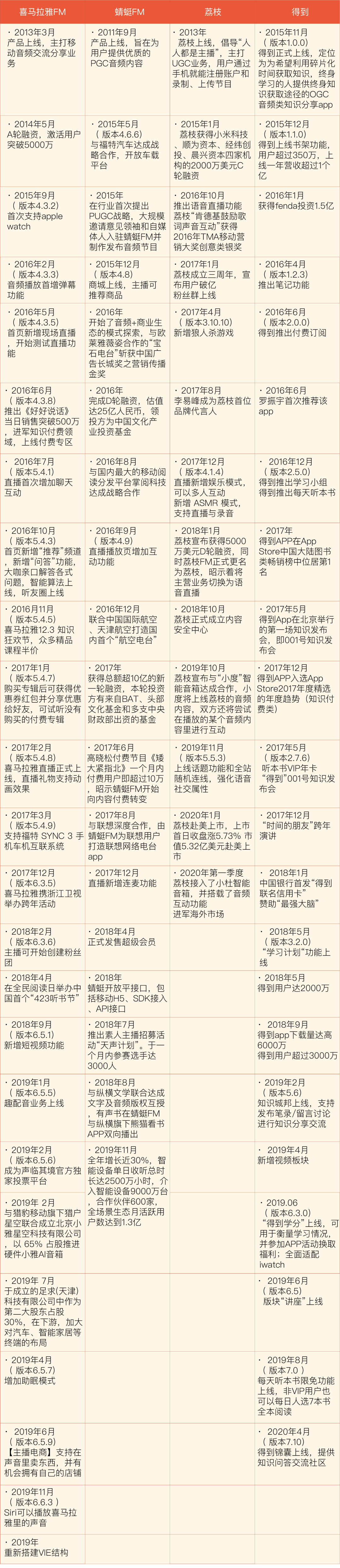 喜马拉雅：可以一起听的最大音频社区，持续为