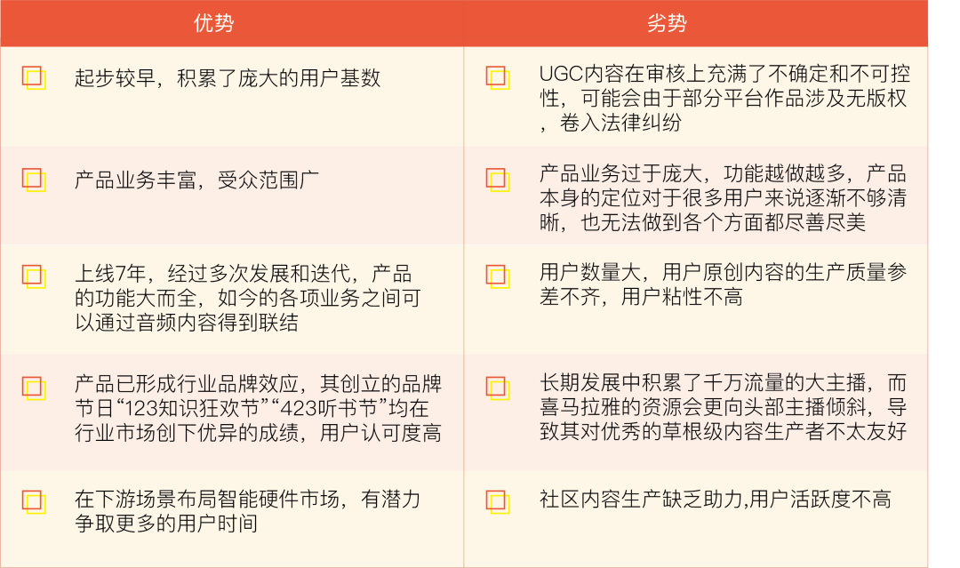 喜马拉雅：可以一起听的最大音频社区，持续为