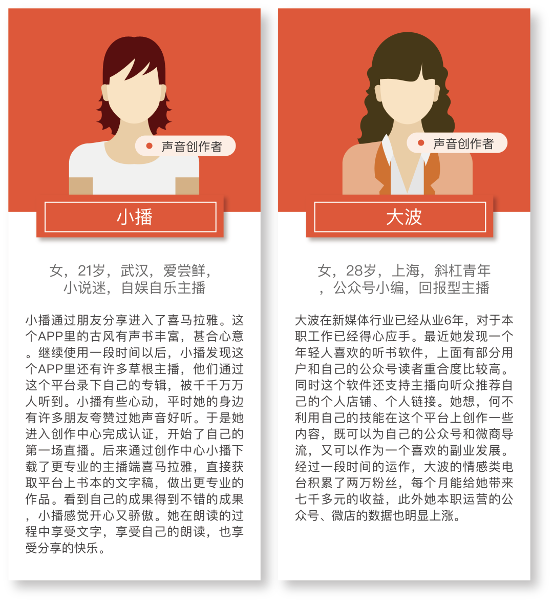 喜马拉雅：可以一起听的最大音频社区，持续为