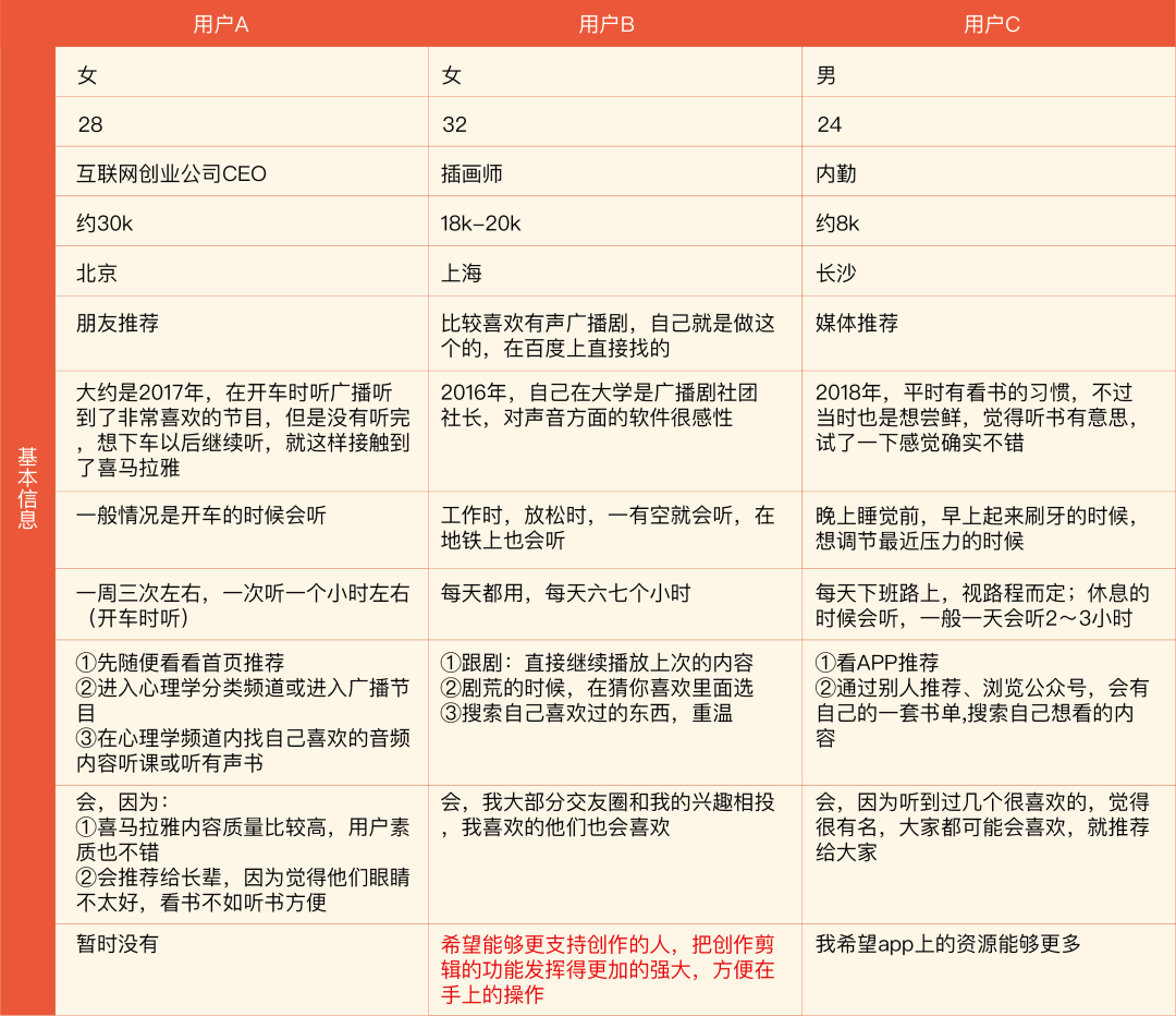 喜马拉雅:可以一起听的最大音频社区,持续为