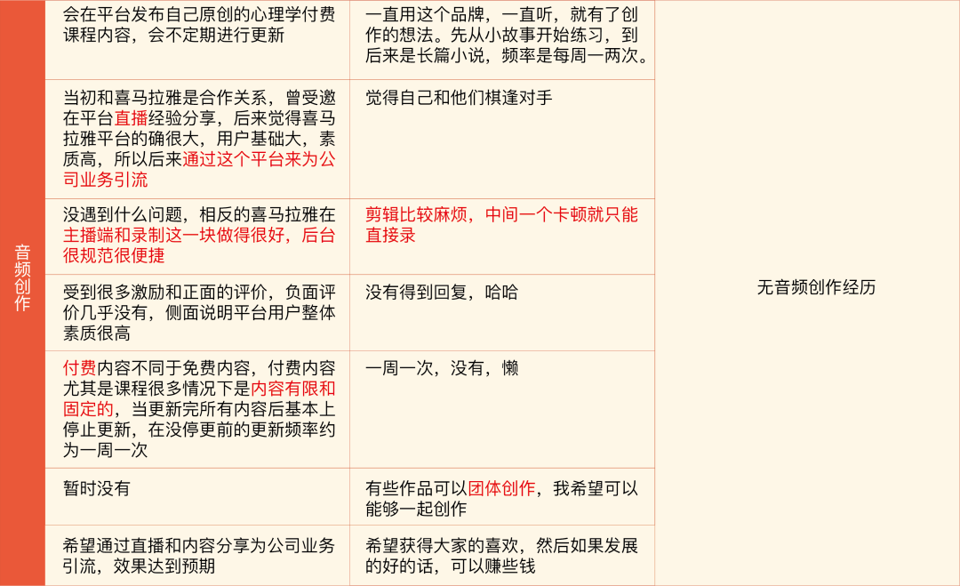 喜马拉雅:可以一起听的最大音频社区,持续为