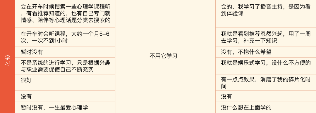 喜马拉雅:可以一起听的最大音频社区,持续为