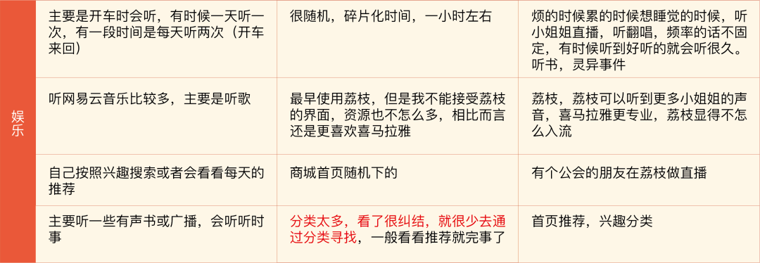 喜马拉雅:可以一起听的最大音频社区,持续为