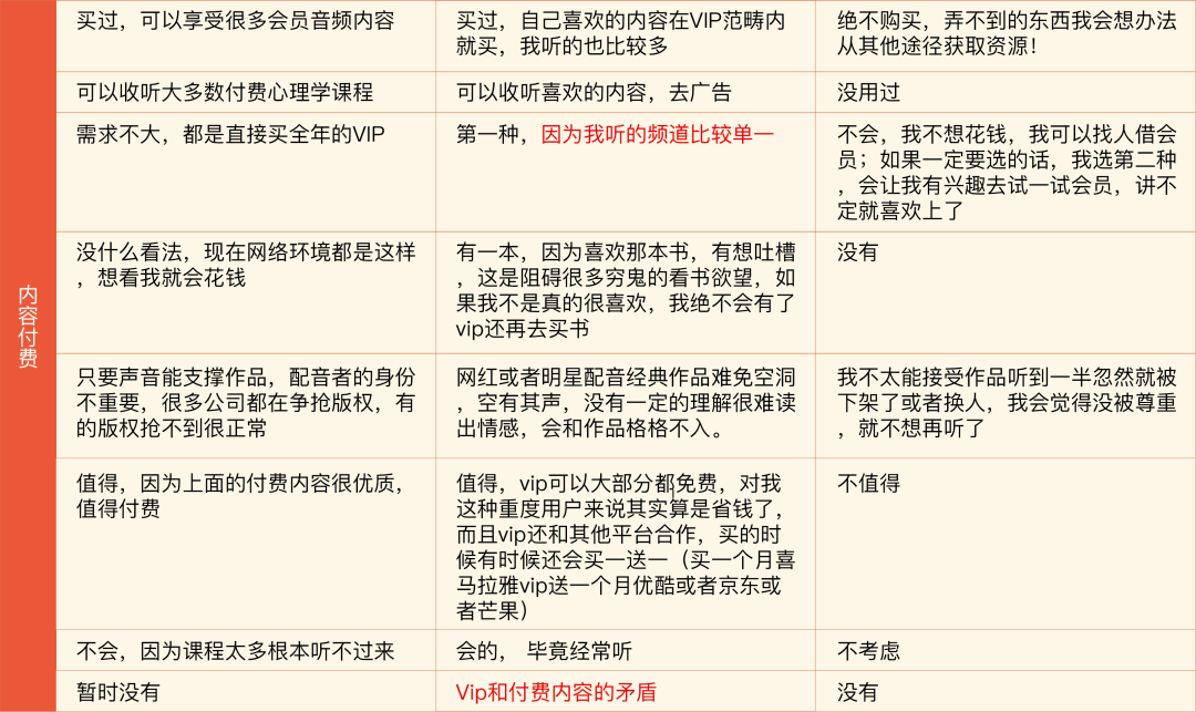 喜马拉雅:可以一起听的最大音频社区,持续为