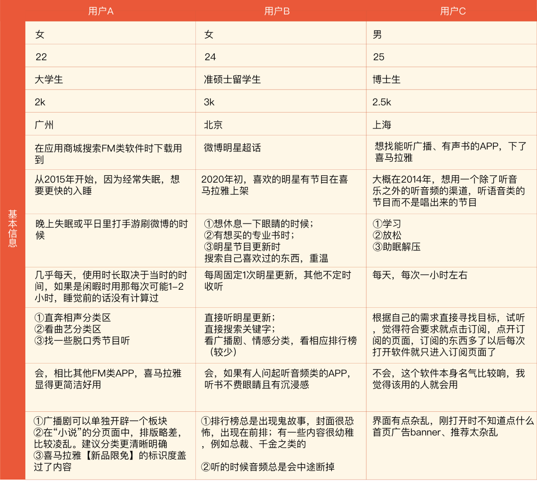 喜马拉雅:可以一起听的最大音频社区,持续为