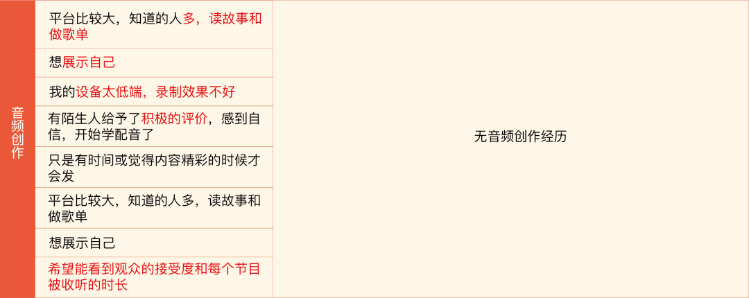 喜马拉雅:可以一起听的最大音频社区,持续为