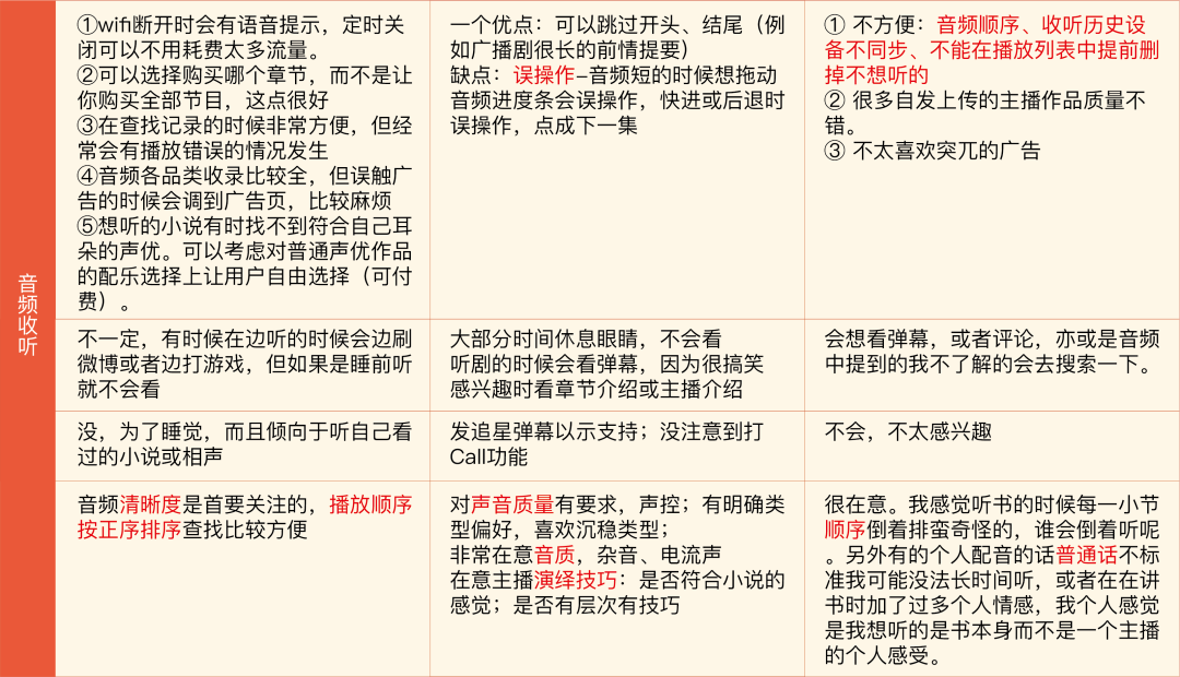 喜马拉雅:可以一起听的最大音频社区,持续为