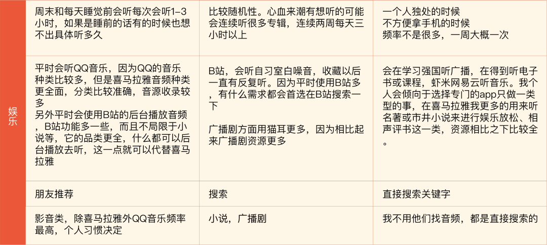 喜马拉雅:可以一起听的最大音频社区,持续为