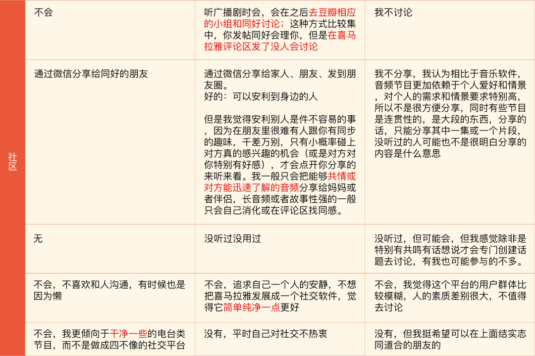 喜马拉雅:可以一起听的最大音频社区,持续为