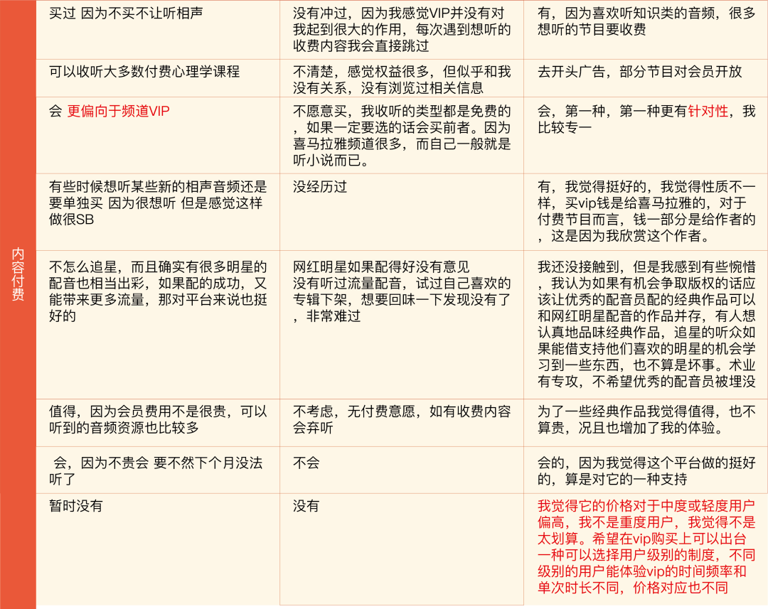 喜马拉雅:可以一起听的最大音频社区,持续为