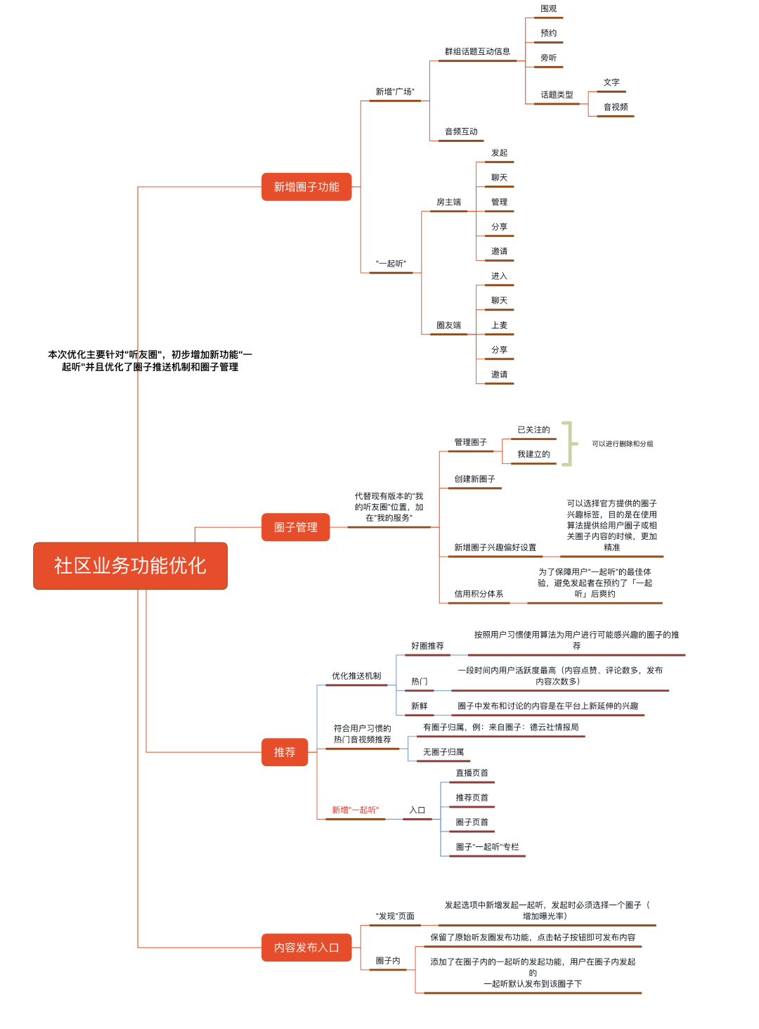 喜马拉雅:可以一起听的最大音频社区,持续为