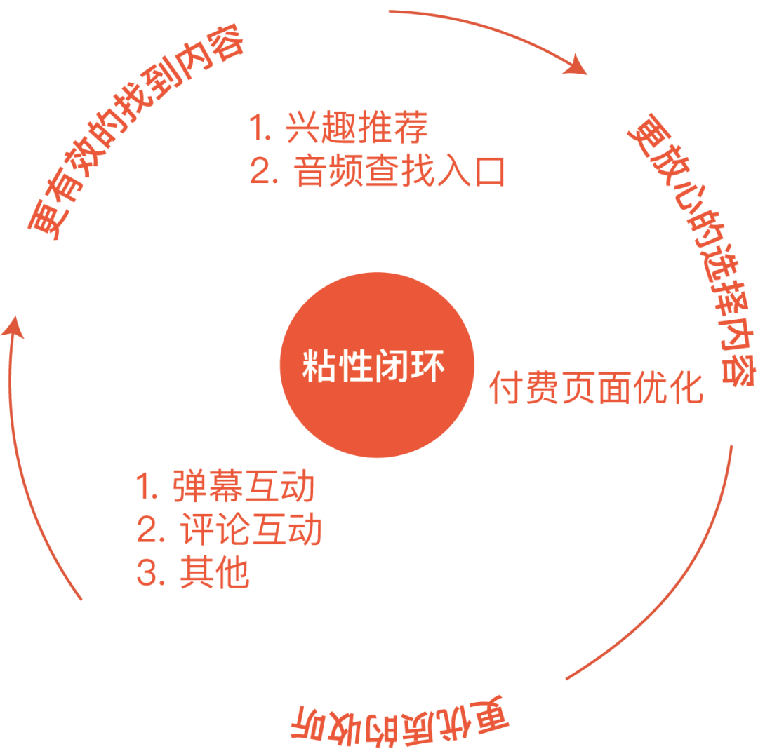 喜马拉雅:可以一起听的最大音频社区,持续为