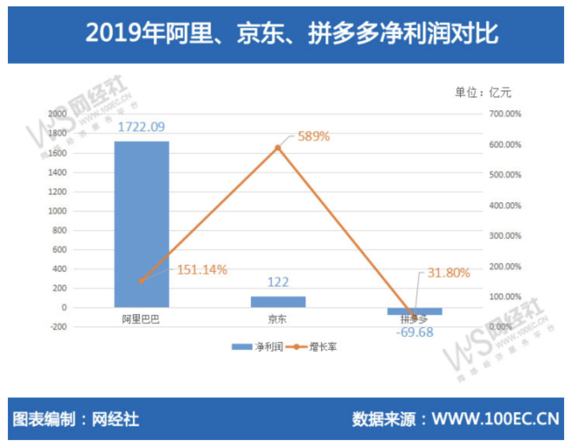 京东促销体系当前的增长困境与解决办法