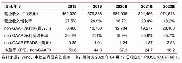 京东促销体系当前的增长困境与解决办法