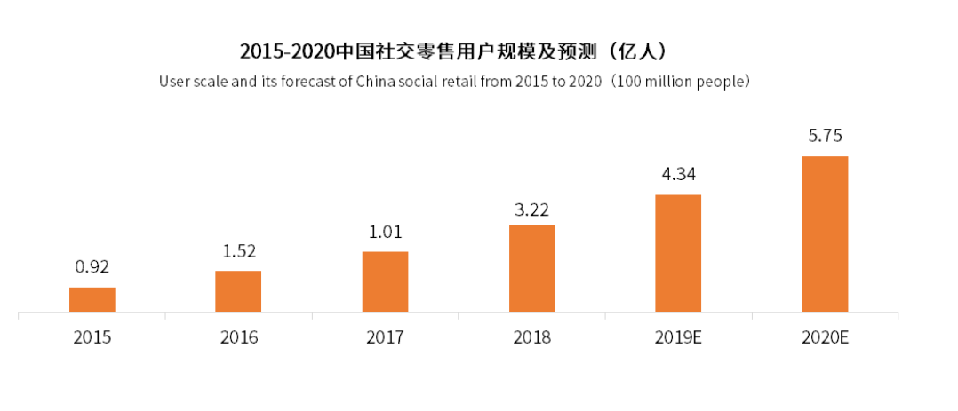 拆解考拉海购,看海淘市场格局