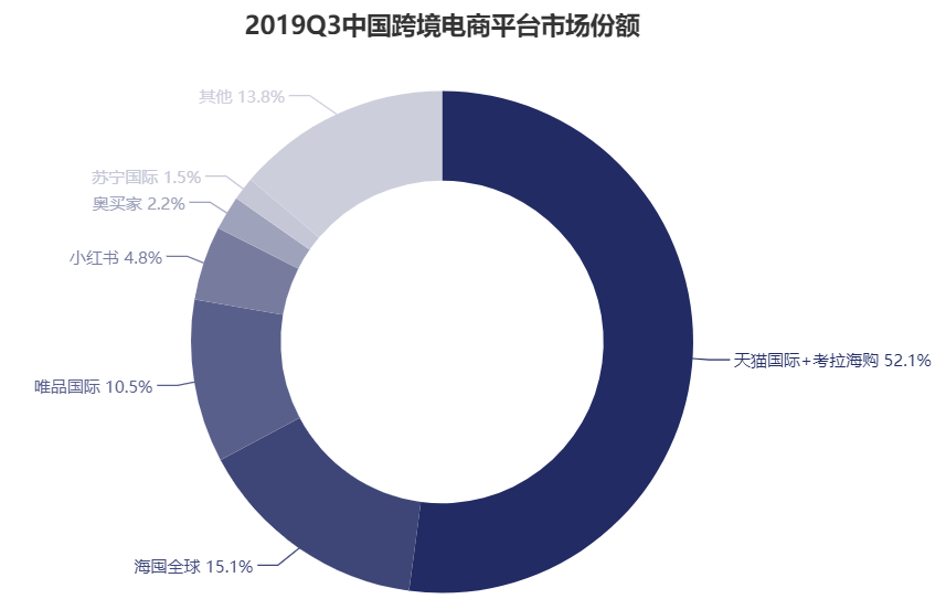 拆解考拉海购,看海淘市场格局