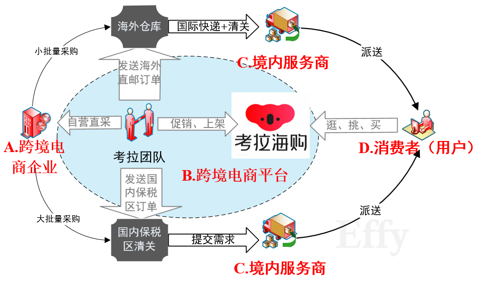 拆解考拉海购,看海淘市场格局