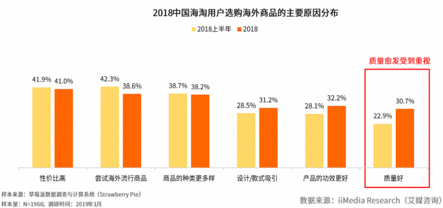 拆解考拉海购,看海淘市场格局