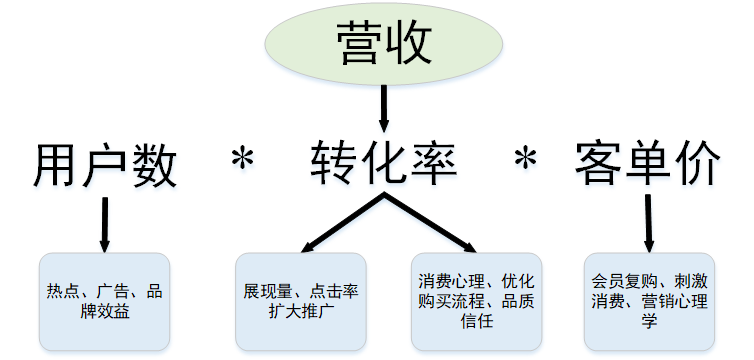 拆解考拉海购,看海淘市场格局