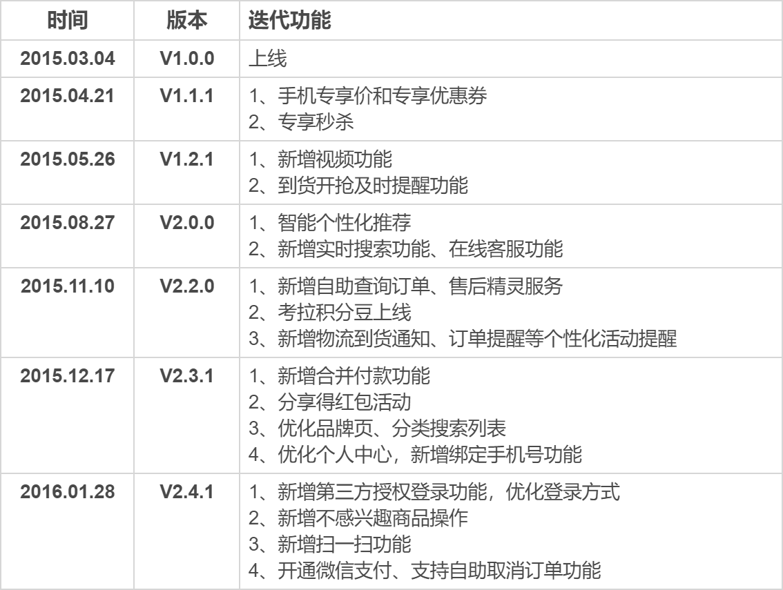 拆解考拉海购,看海淘市场格局
