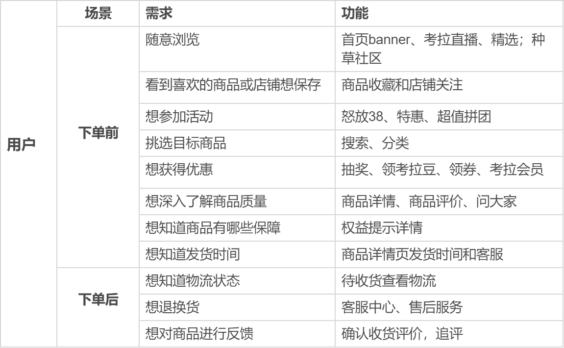 拆解考拉海购,看海淘市场格局