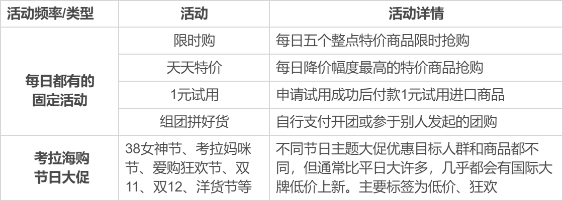 拆解考拉海购,看海淘市场格局