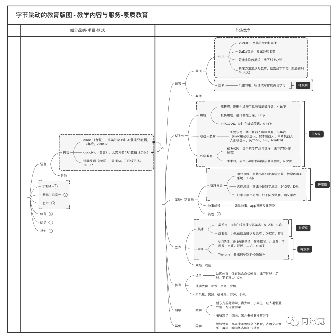 字节跳动做教育,是否会“大力出奇迹”?