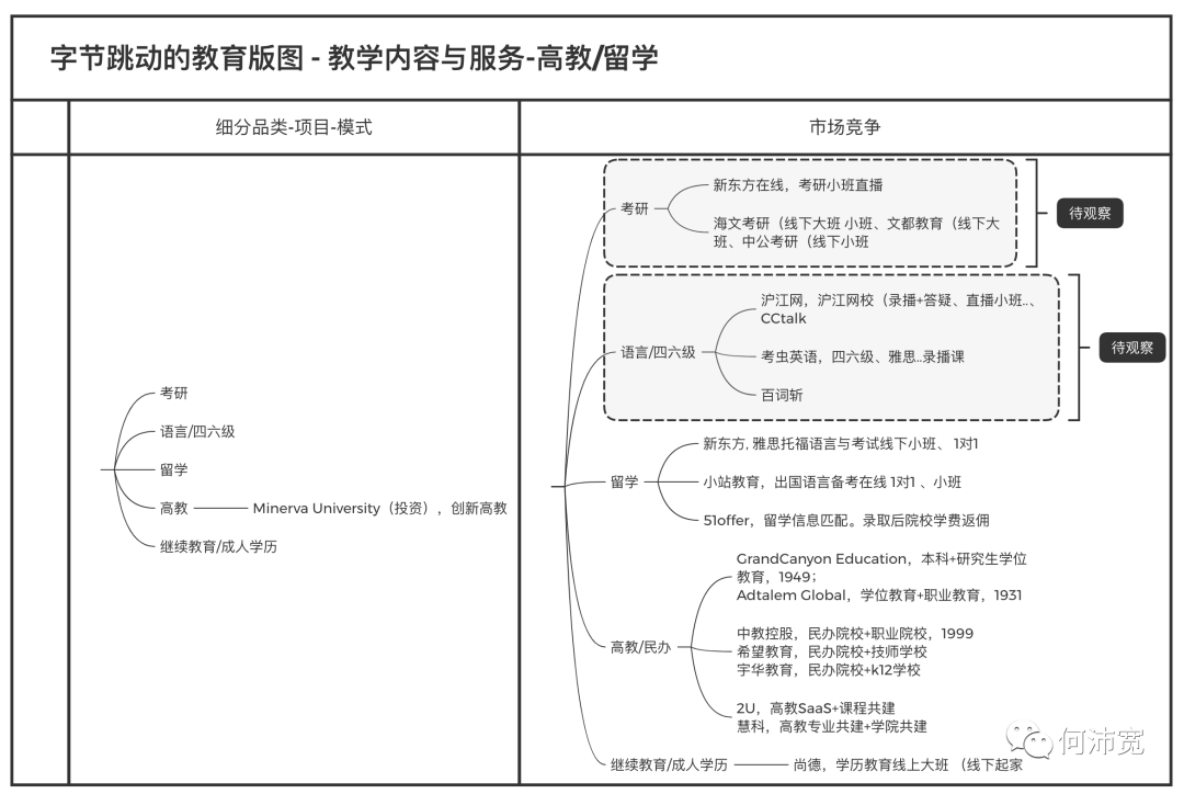 字节跳动做教育,是否会“大力出奇迹”?