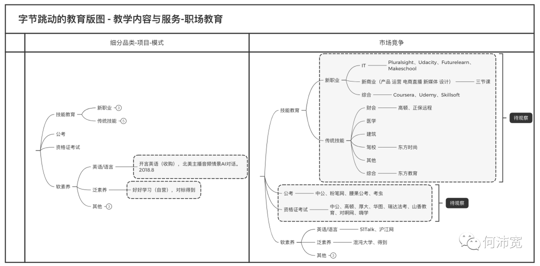 字节跳动做教育,是否会“大力出奇迹”?