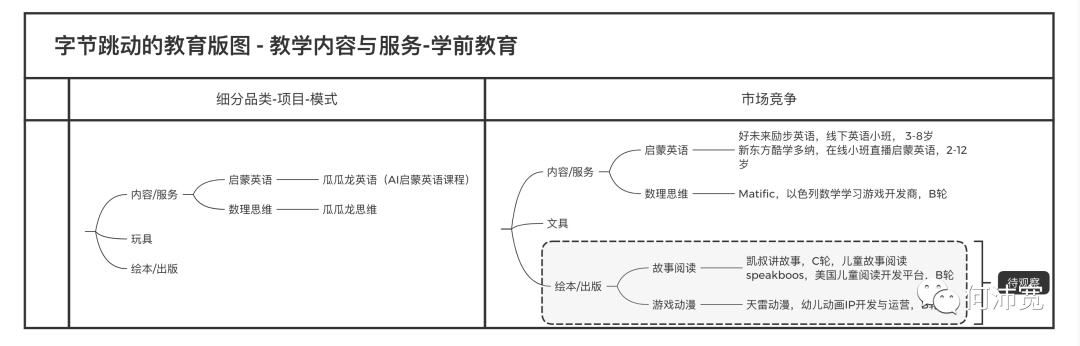 字节跳动做教育,是否会“大力出奇迹”?