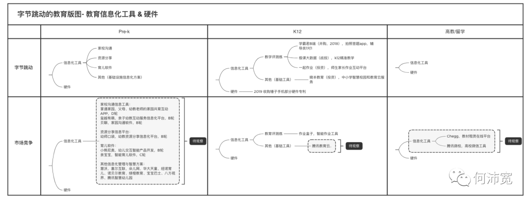 字节跳动做教育,是否会“大力出奇迹”?