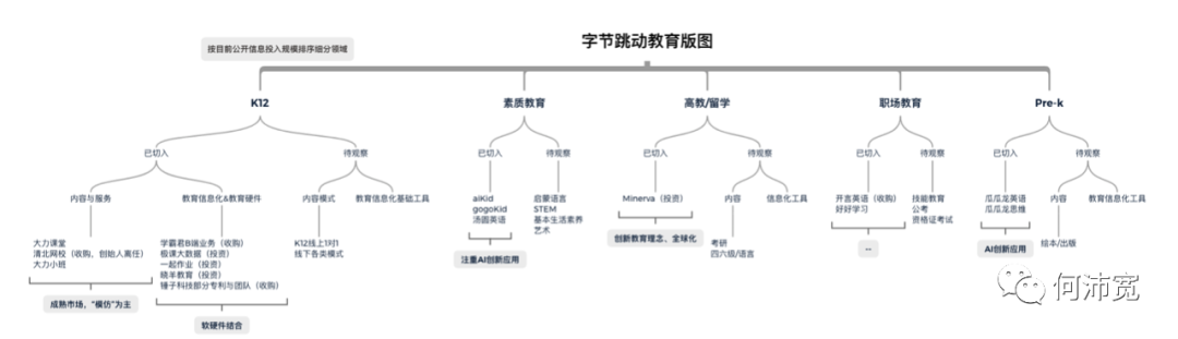 字节跳动做教育,是否会“大力出奇迹”?