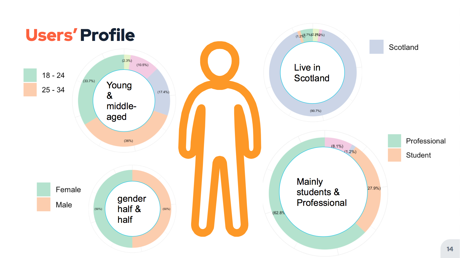 英国TESCO超市自助结账机的可用性报告