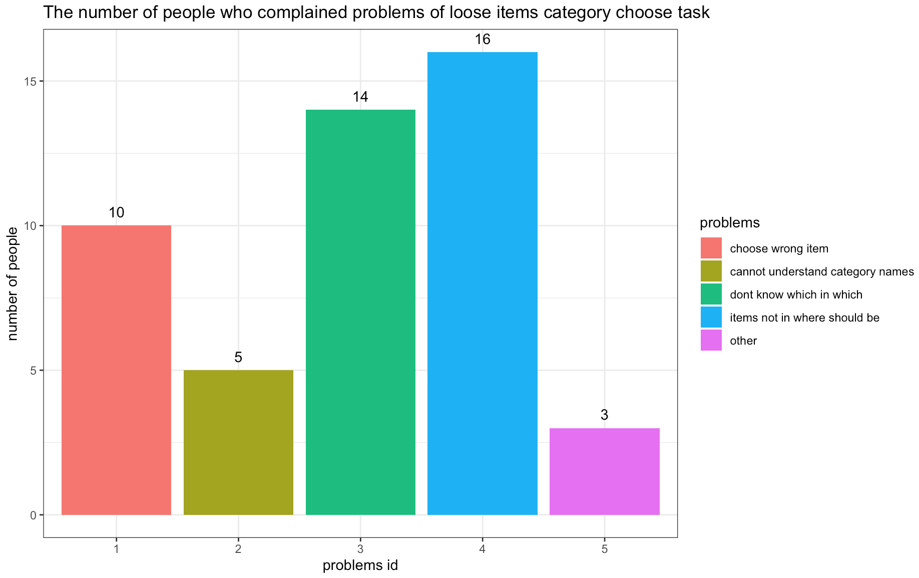 英国TESCO超市自助结账机的可用性报告