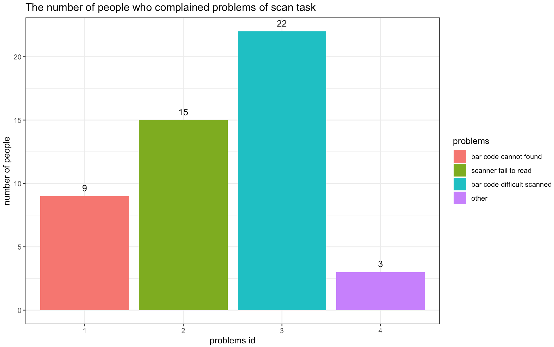 英国TESCO超市自助结账机的可用性报告