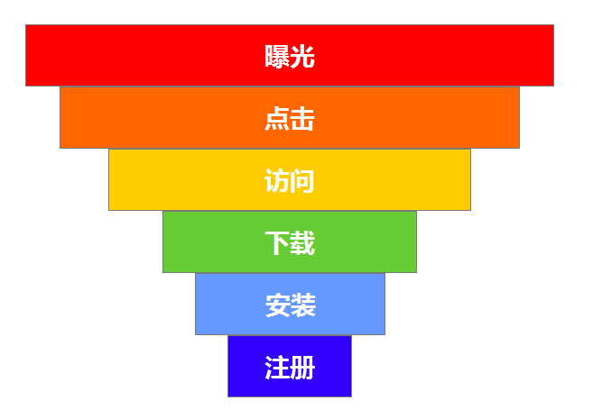 怎样搭建媒体广告商业化体系（三）