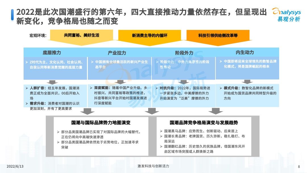 2022中国国潮发展新动向