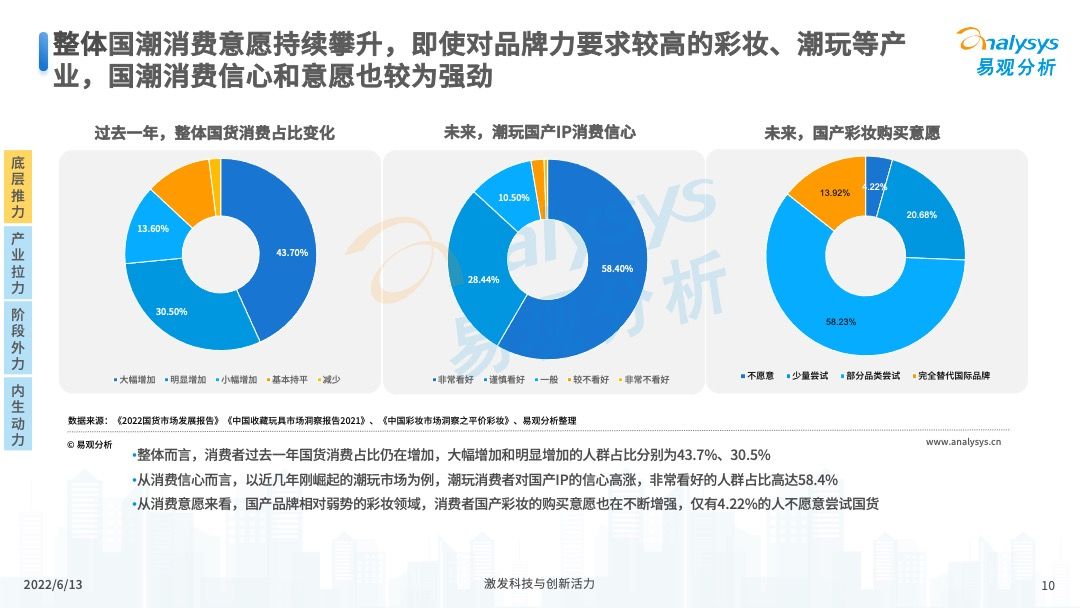 2022中国国潮发展新动向