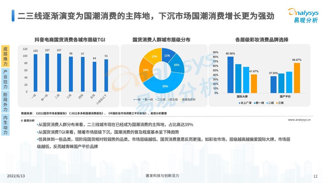 2022中国国潮发展新动向