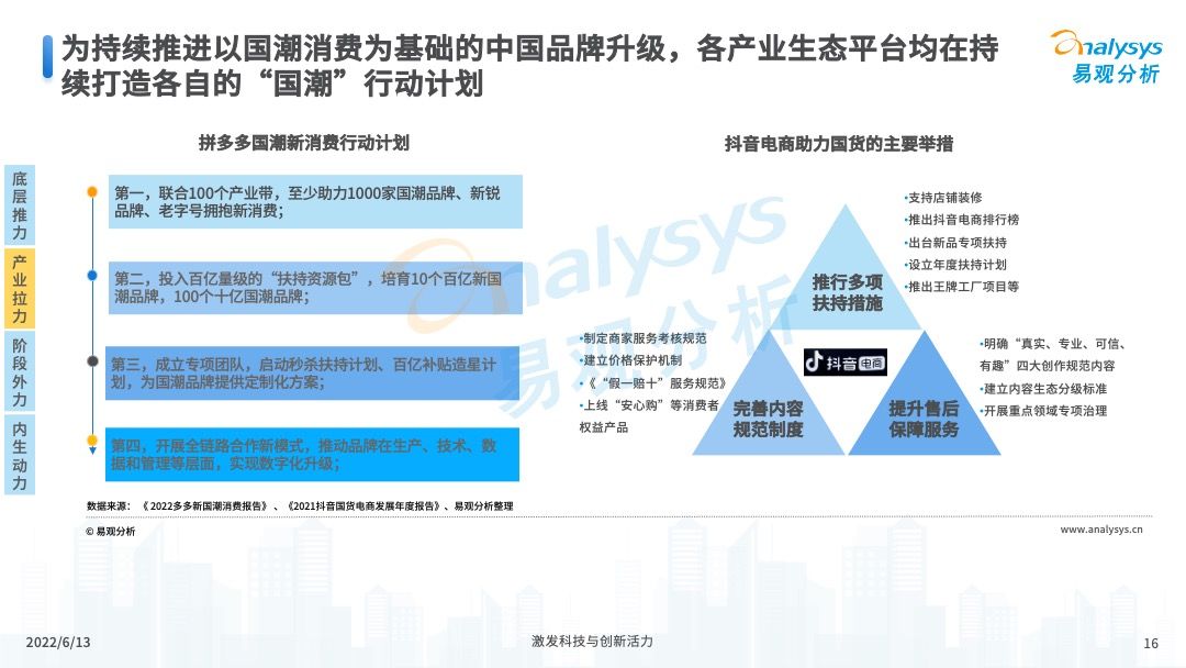 2022中国国潮发展新动向