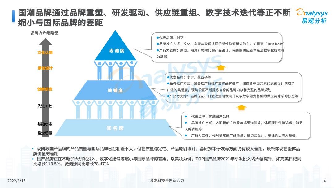2022中国国潮发展新动向