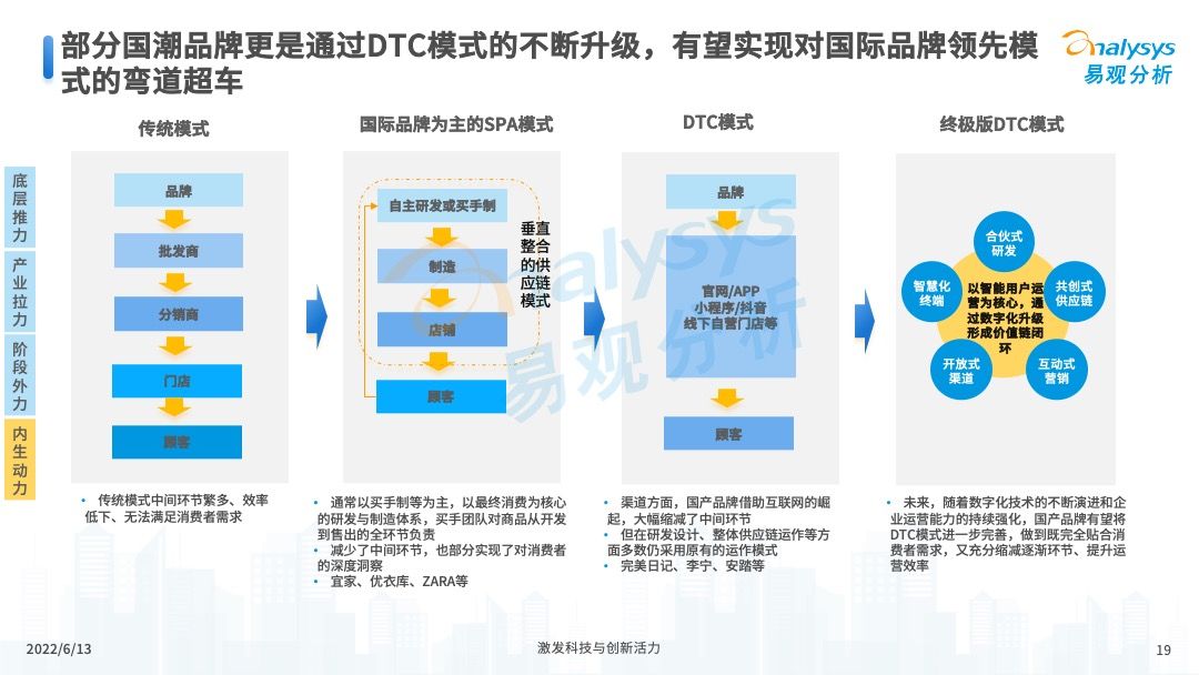 2022中国国潮发展新动向