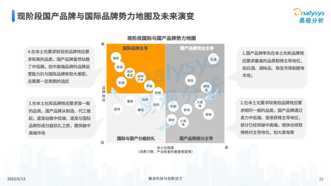 2022中国国潮发展新动向