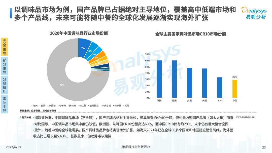 2022中国国潮发展新动向