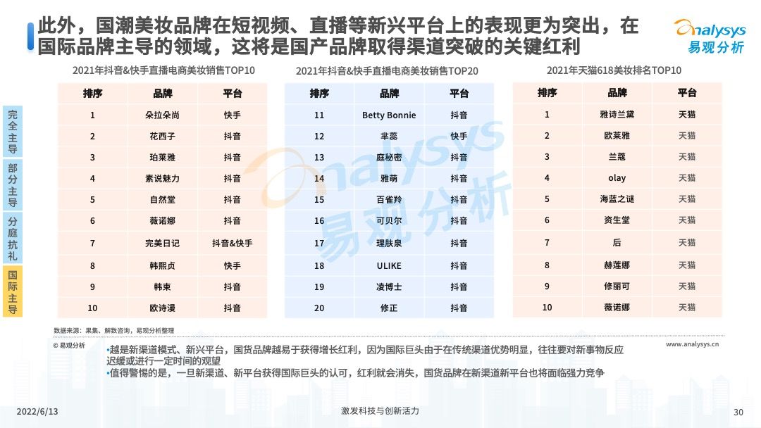 2022中国国潮发展新动向