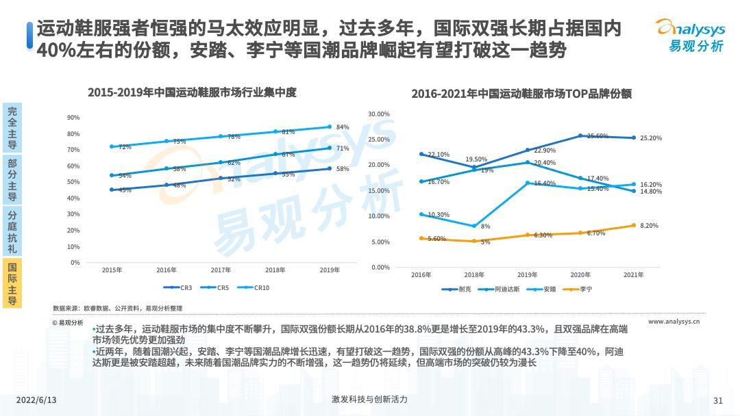 2022中国国潮发展新动向