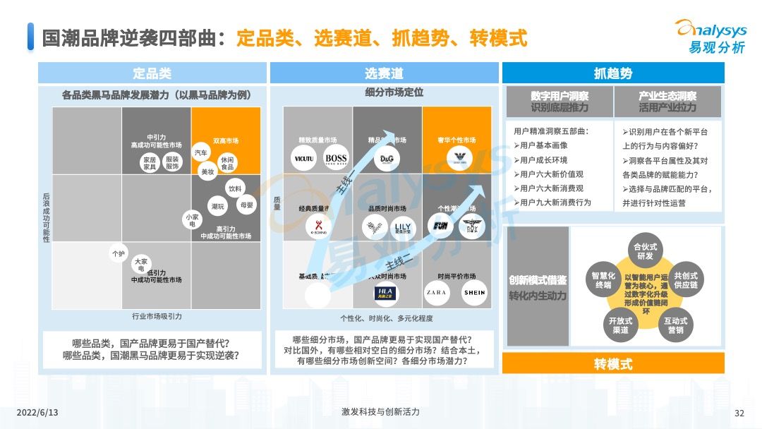 2022中国国潮发展新动向