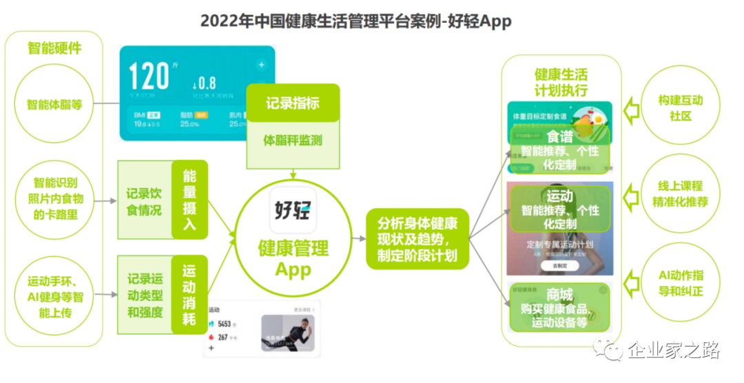 好轻产品体验报告 ｜ 一位深巷里的体重管理专家